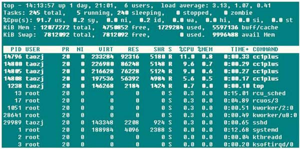 最详细的Linux服务器性能参数指标 最详细的Linux服务器性能参数指标