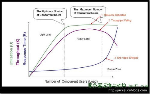 系统吞吐量评估方法 系统吞吐量评估方法