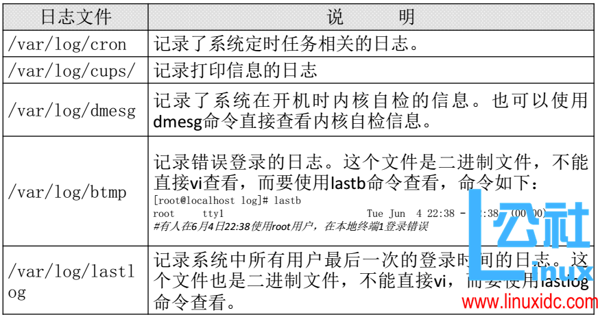 Linux日志管理