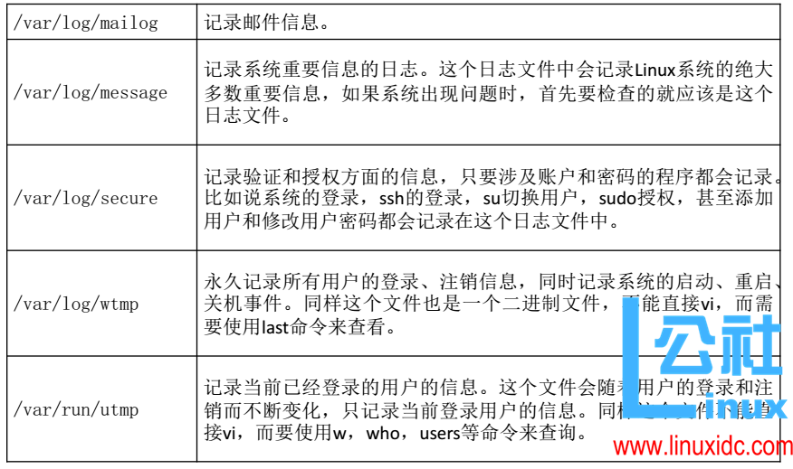 Linux日志管理