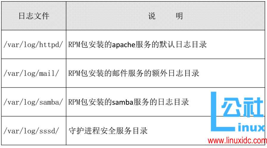 Linux日志管理