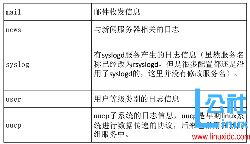 Linux日志管理