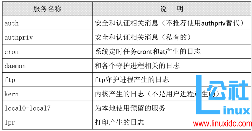 Linux日志管理
