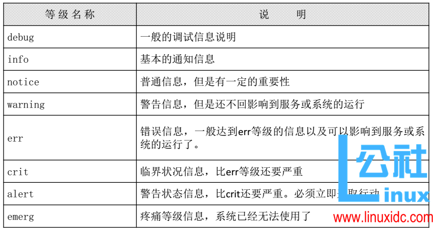 Linux日志管理