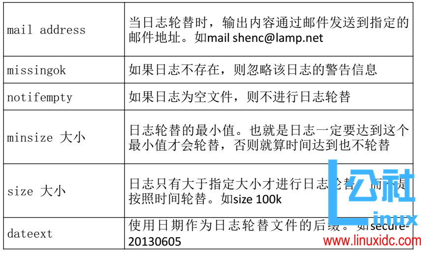 Linux日志管理