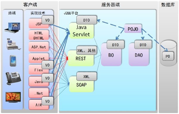 SOAP webserivce 和 RESTful webservice 对比及区别 - 火木棉 - 淡泊明智