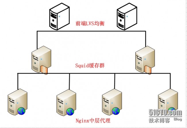 1.png wKiom1MyeQCSP8bRAAGXIgAao8Q437.jpg
