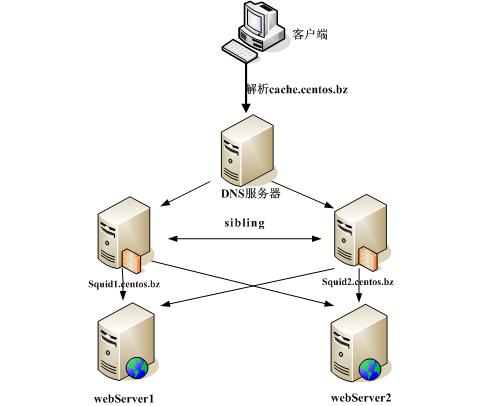 1505786982112562.jpg dns-squid-webserver.jpg