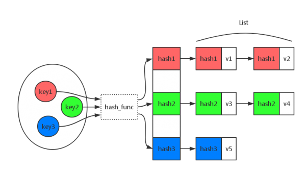 hashtable-exam