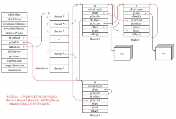 php-hash-table-exam